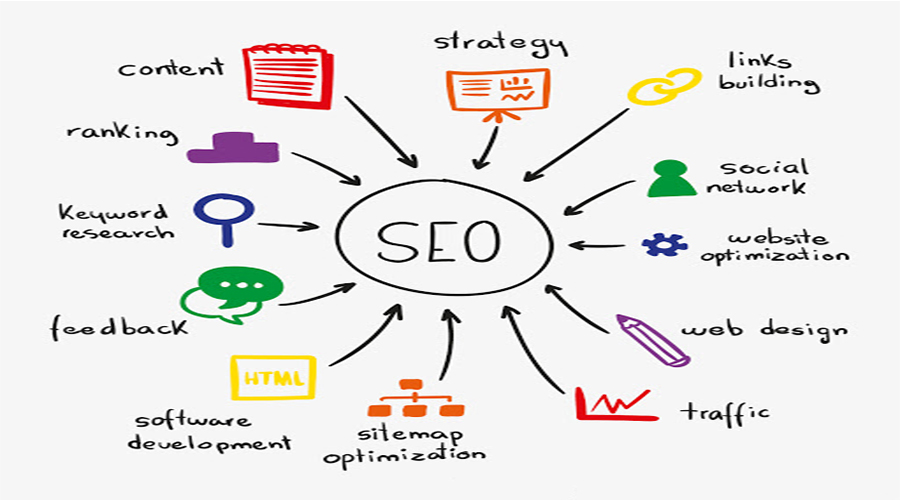 Best SEO Services And Company in Faridabad- Creative Brain Web