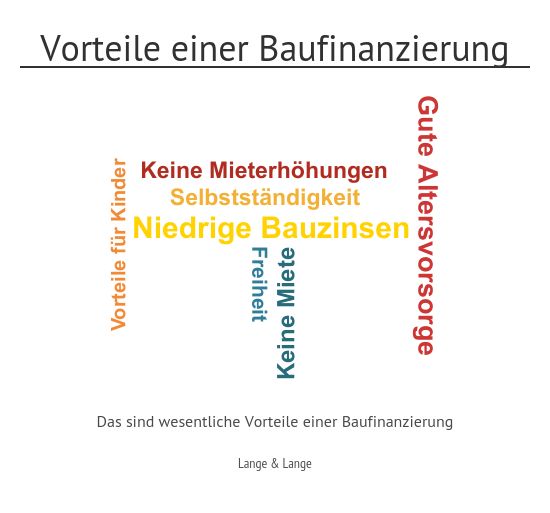 Baufinanzierungen Test und Testsieger - Baufinanzierung Test